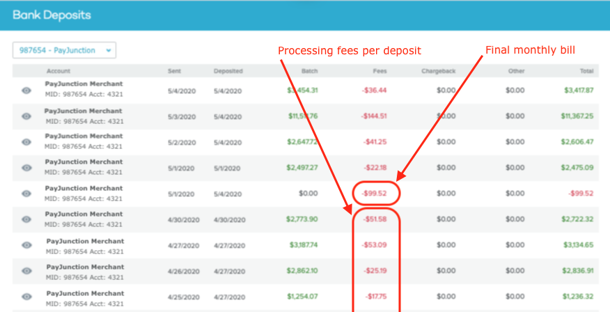 How to reconcile monthly statements with daily billing – PayJunction ...