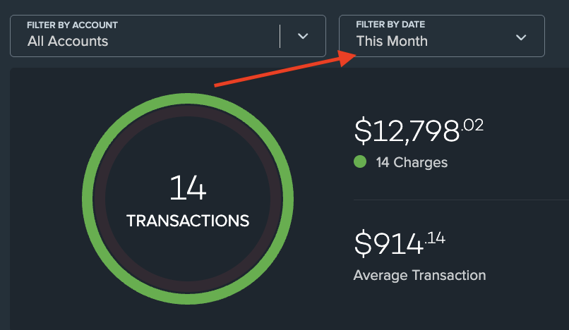 VT - Reports - Cumulative - This Month RED.png