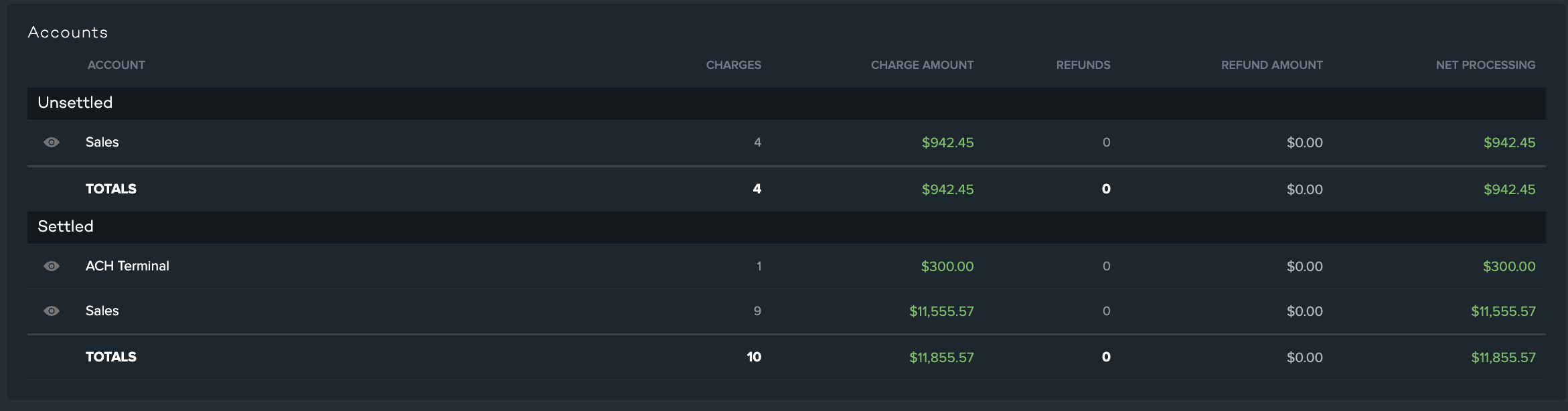 VT - Reports - Cumulative - Accounts.png