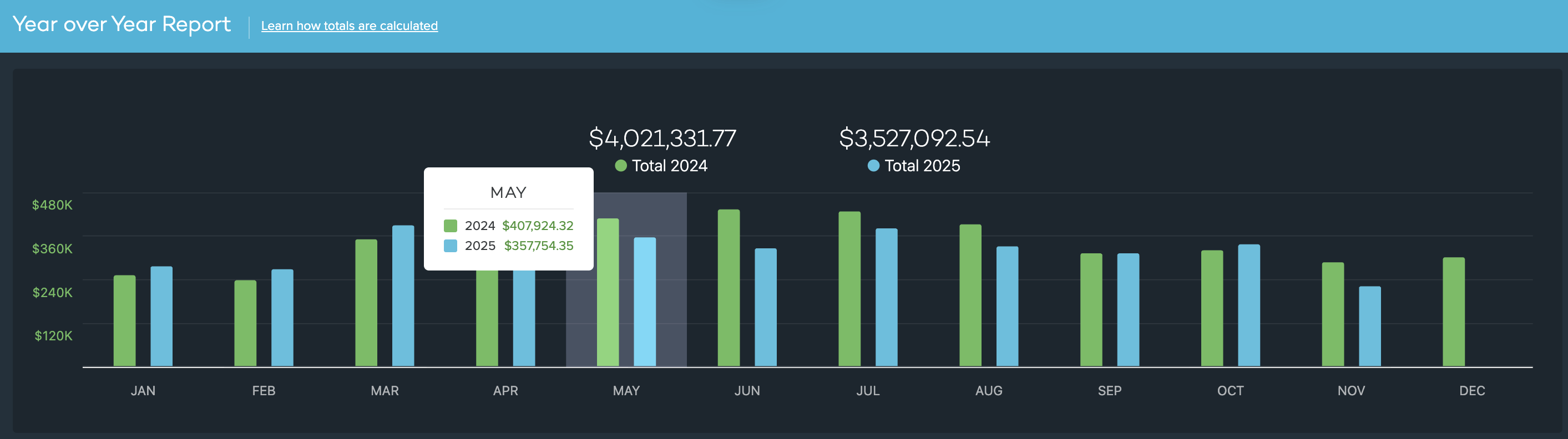 VT - Reports - Year over Year.png