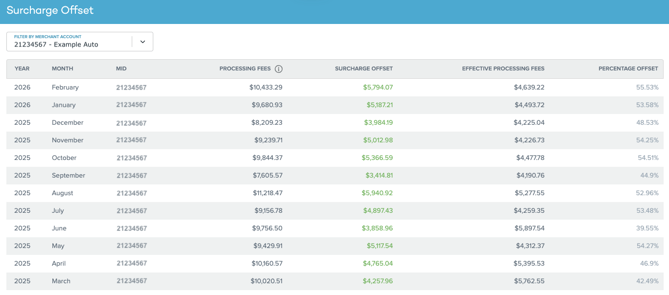 Surcharge Offset Report.png