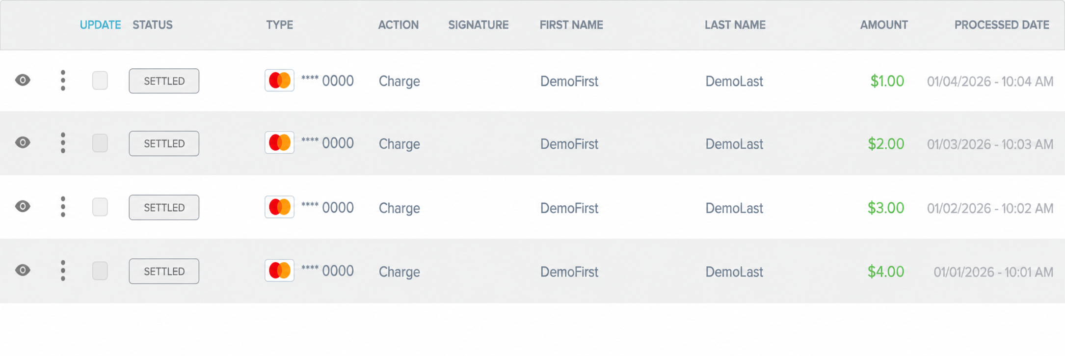 Example of relevant prior transaction history